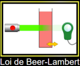 ‪Laboratoire Loi de Beer-Lambert‬- (Simulation PhET)