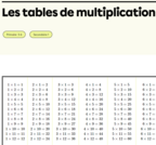 Les tables de multiplication (3e - 7e année)