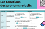 Affiche:  Les fonctions des pronoms relatifs (7e-12e)