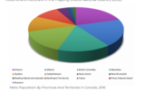 Demographic Profiles of Indigenous Peoples – Our Stories