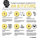 6 ways to prepare students for an AI future  (and AI-proof your assignments)