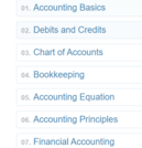 Learn Accounting Online for Free