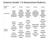 SK Science Assessment Rubrics from Good Spirit School Division