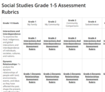 SK Social Studies Grade 1-9 Assessment Rubrics from Good Spirit School Division