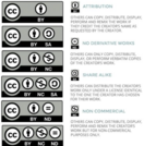 Creative Commons - CC Licenses - How to Choose