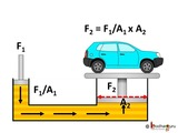 Physics - Application of Pascal's Law in Hydraulics