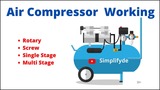 Air Compressor Working Principle | How does an Air compressor work? | (compressor types)