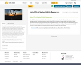 List of First Nation/Métis Resources