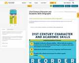 21st Century Character and Academic Skills Infographic