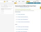 Historical Events & FNMI and Their Impact Project