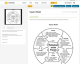 Inquiry Model