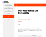 Two-Way Tables and Probability