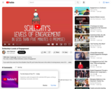(Schlechty's) Levels of Engagement on YouTube