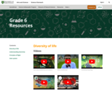 Grade 6 Science Resources - Science Outreach - University of Saskatchewan