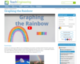 Graphing the Rainbow