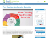 Flow Charting App Inventor Tutorials