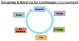 Designing and Iterating for Continuous Improvement