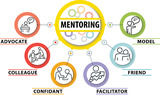 Utah Mentor Roles and Competencies