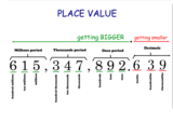 Place Value of Whole Numbers and Decimals