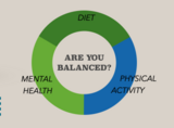 Nutrition Infographic