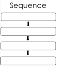 Sequence a Story
