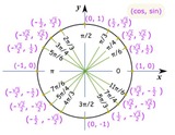 Unit Circle Circular Definition (Sine/Cosine)