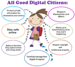 Digital Citizenship Lesson by Molly Murdock