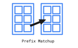 Prefix Matchup