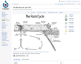 File:Rock cycle nps.PNG