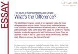 The House of Representatives and Senate: What's the Difference?