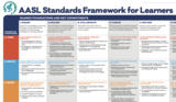 AASL Standards Framework for Learners