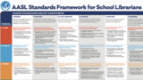 AASL Standards Framework for School Librarians