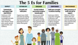 5 E's for Families