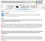 P-20 Competency Exemplars Utah's Portrait of a Graduate Talent MAP