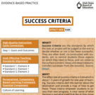 Success Criteria EBP