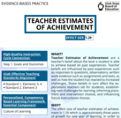 Teacher Estimates of Achievement EBP