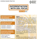 Differentiation with UDL Focus EBP