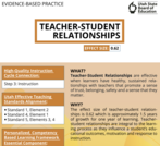 Teacher-Student Relationships EBP