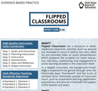 Flipped Classrooms EBP