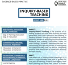 Inquiry-Based Teaching EBP