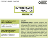 Interleaved Practice EBP