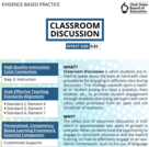 Classroom Discussion EBP