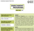 Enrichment Programs EBP