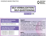 Self-Verbalization / Self- Questioning EBP