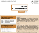 Goal Commitment EBP