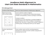 Acadience Math Alignment to Utah Core State Standards in Mathematics