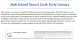 Utah School Report Card- Early Literacy