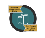 Data Analysis and Problem Solvng