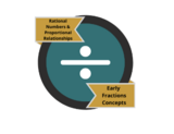 Early Fraction Concepts