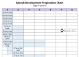 Speech Development Progression Chart